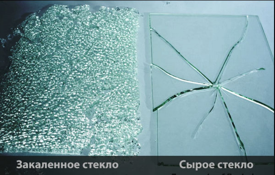 стекла для пластиковых окон
